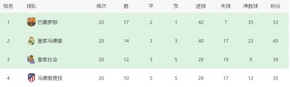 美媒预测东、西部球队进入季后赛概率：森林狼和凯尔特人100%今日，篮球媒体《BasketballReference》预测了NBA东、西部各支球队进入季后赛的概率，分别如下：西部：森林狼-100%雷霆-99%掘金-93%火箭-90%独行侠-79%湖人-74%快船-72%勇士-63%国王-55%太阳-36%鹈鹕-34%灰熊-0%开拓者-0%马刺-0%爵士-0%东部：凯尔特人-100%76人-99%魔术-95%雄鹿-91%篮网-88%步行者-83%尼克斯-78%骑士-68%热火-51%老鹰-31%猛龙-9.2%公牛-1.3%黄蜂-0%活塞-0%奇才-0%杜锋：徐杰膝盖内侧遭挤压和冲撞&没大问题属于万幸昨天，广东随队记者关辛晒出一段杜锋的采访视频。